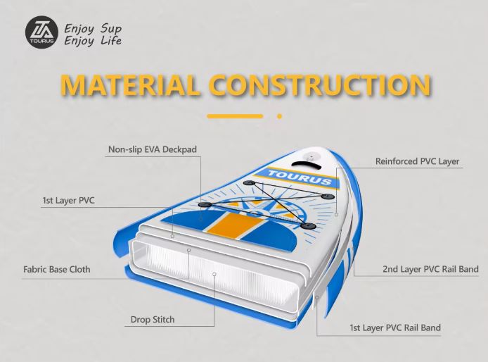 TOURUS Double-Layer Racing SUP Board - Ultimate Performance & Durability - Image 8