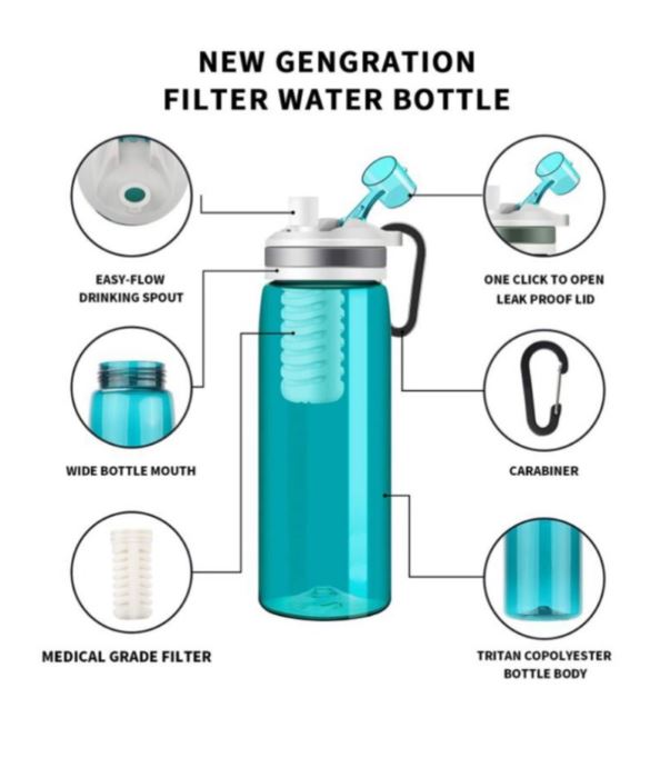 Purewell Water Bottle & Filter